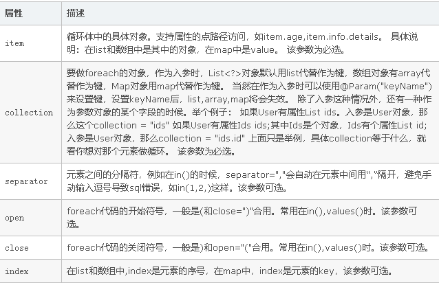 foreach标签参数.png